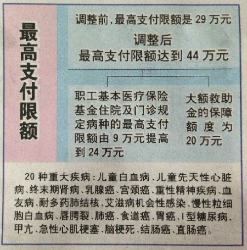 湖州济南医保卡怎么报销(济南医保卡怎么报销住院费用)