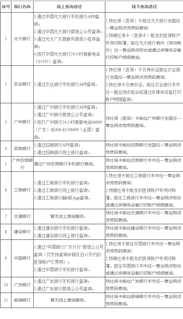 湖州广州医保卡的钱怎么取出来(广州医保账户余额可以取出来吗)