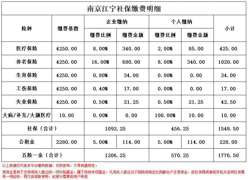 湖州南京医保卡余额转到异地怎么转(谁能提供南京医保卡的钱怎么转到别的城市？)