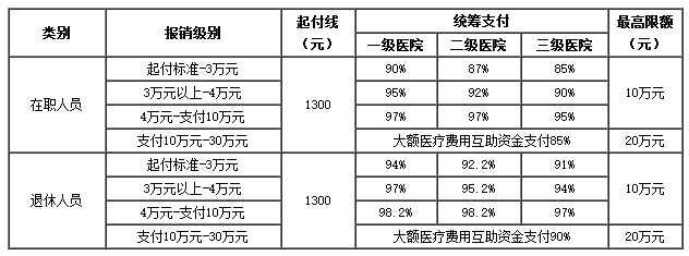 湖州医保卡里的现金如何使用(谁能提供医保卡现金支付是什么意思？)