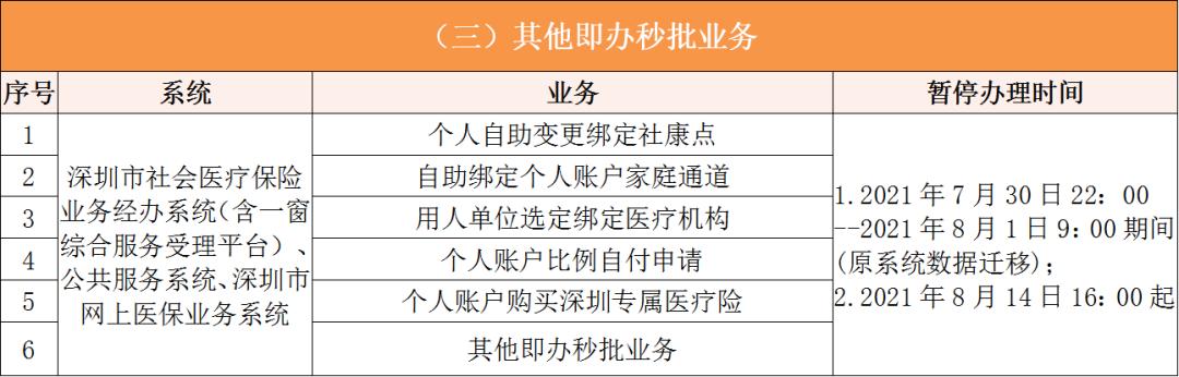 湖州深圳医保卡提取现金方法(谁能提供深圳医保卡里的钱怎么取现？)