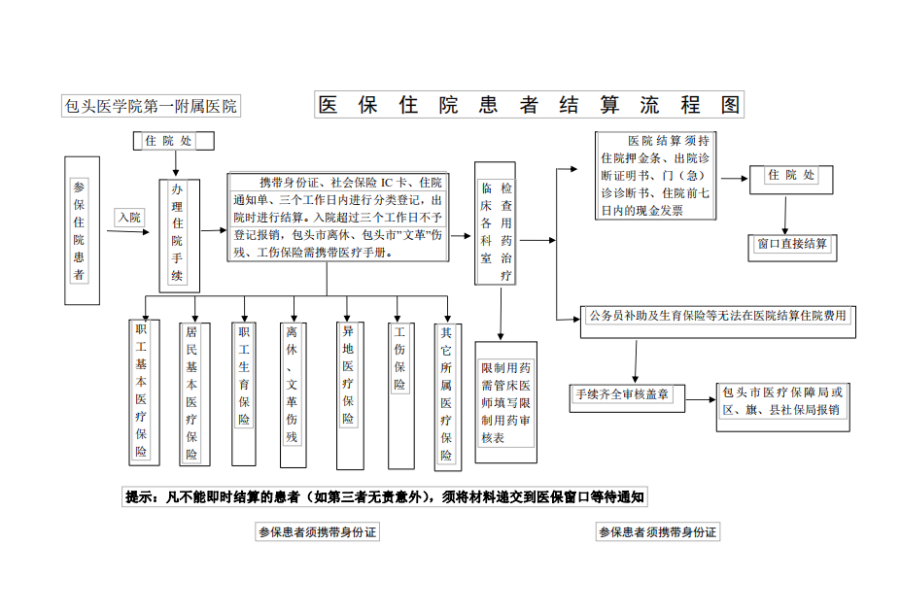 湖州独家分享医保卡取现金流程图的渠道(找谁办理湖州医保卡取现金流程图唯欣qw413612助君取出？)