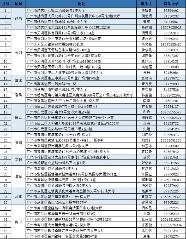 湖州独家分享广州医保卡换现金联系方式的渠道(找谁办理湖州广州医保卡换领和补发在什么地址？)