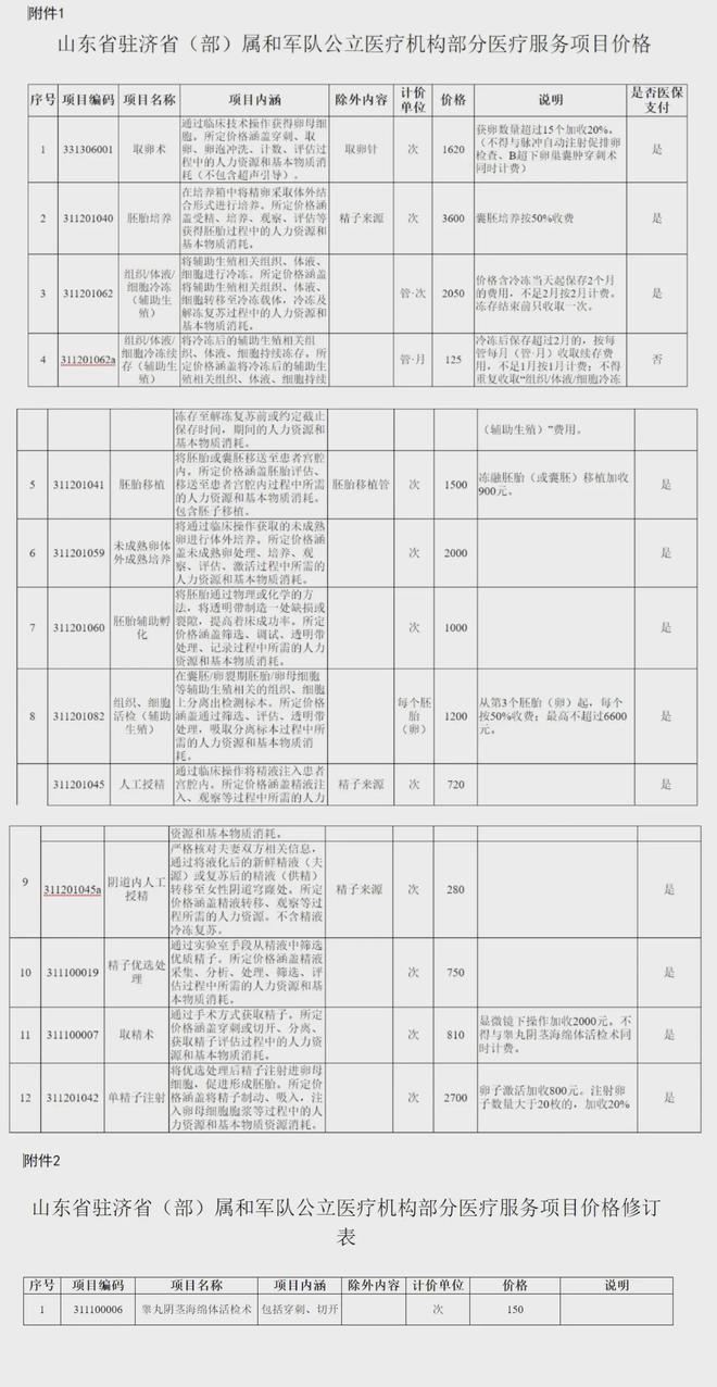 湖州独家分享山东医保卡最新政策的渠道(找谁办理湖州山东省医保卡报销政策？)