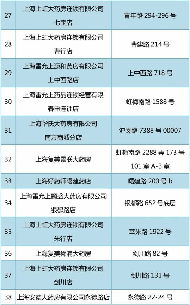 湖州包含24小时高价回收医保医保套出的词条