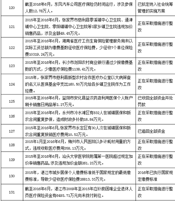 湖州最新个人医保套取现金技巧方法分析(最方便真实的湖州个人医保套取现金技巧
方法)