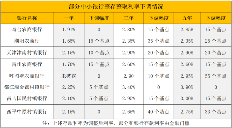 湖州最新亿联银行6%存款规则方法分析(最方便真实的湖州亿联银行的存款利息是多少方法)