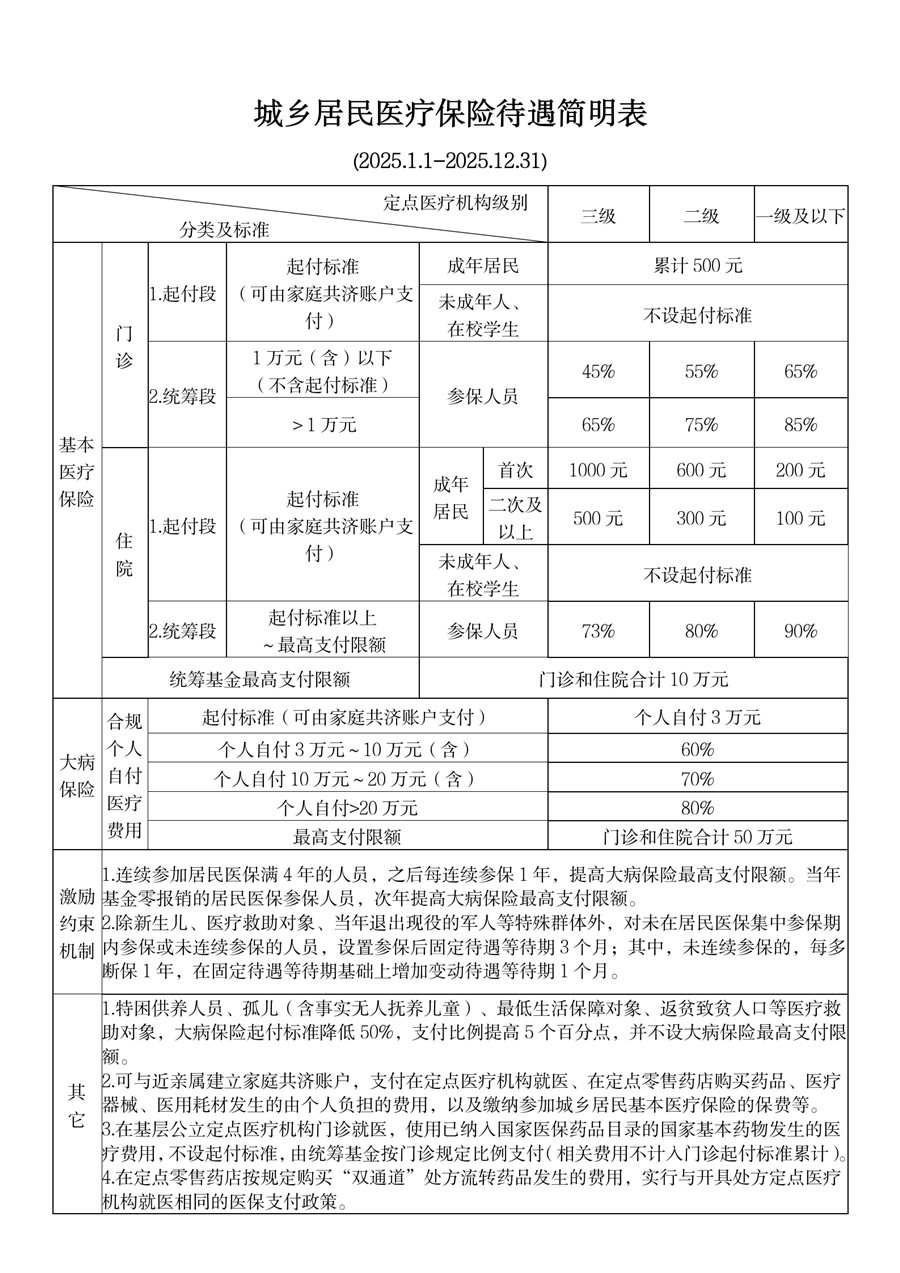 湖州最新套医保卡联系方式2025方法分析(最方便真实的湖州医保卡套取电话方法)