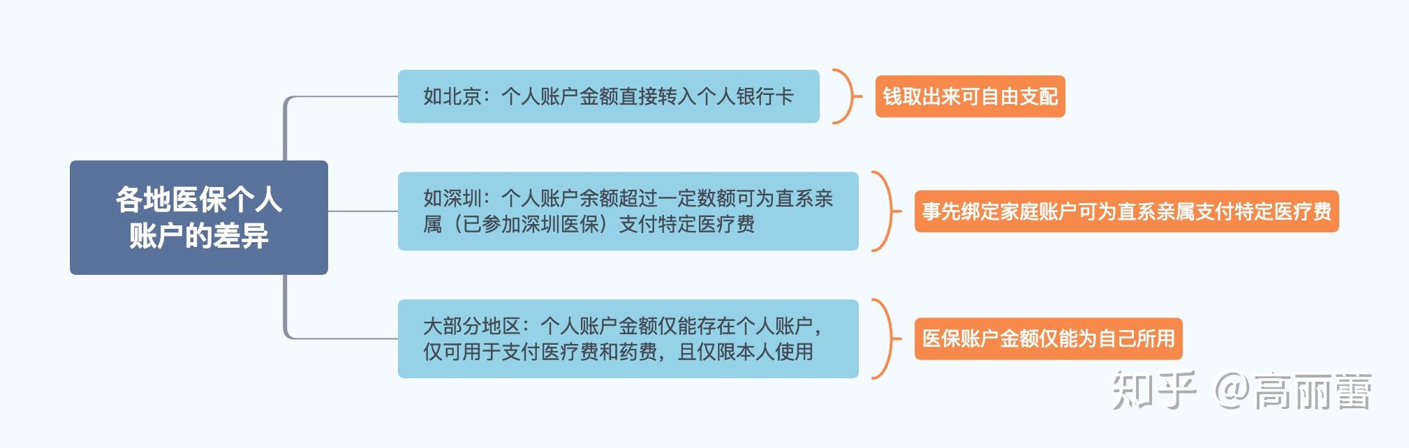 湖州最新医保卡惠民保险代扣怎么取消掉了方法分析(最方便真实的湖州惠民医保作品方法)