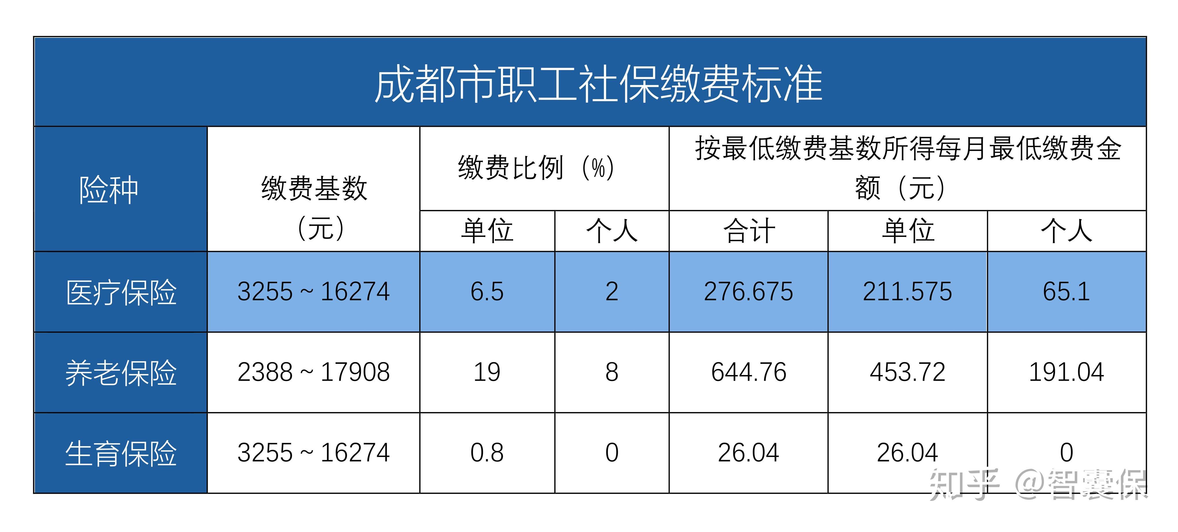 湖州最新找中介10分钟提取医保成都方法分析(最方便真实的湖州成都中介提取公积金方法)